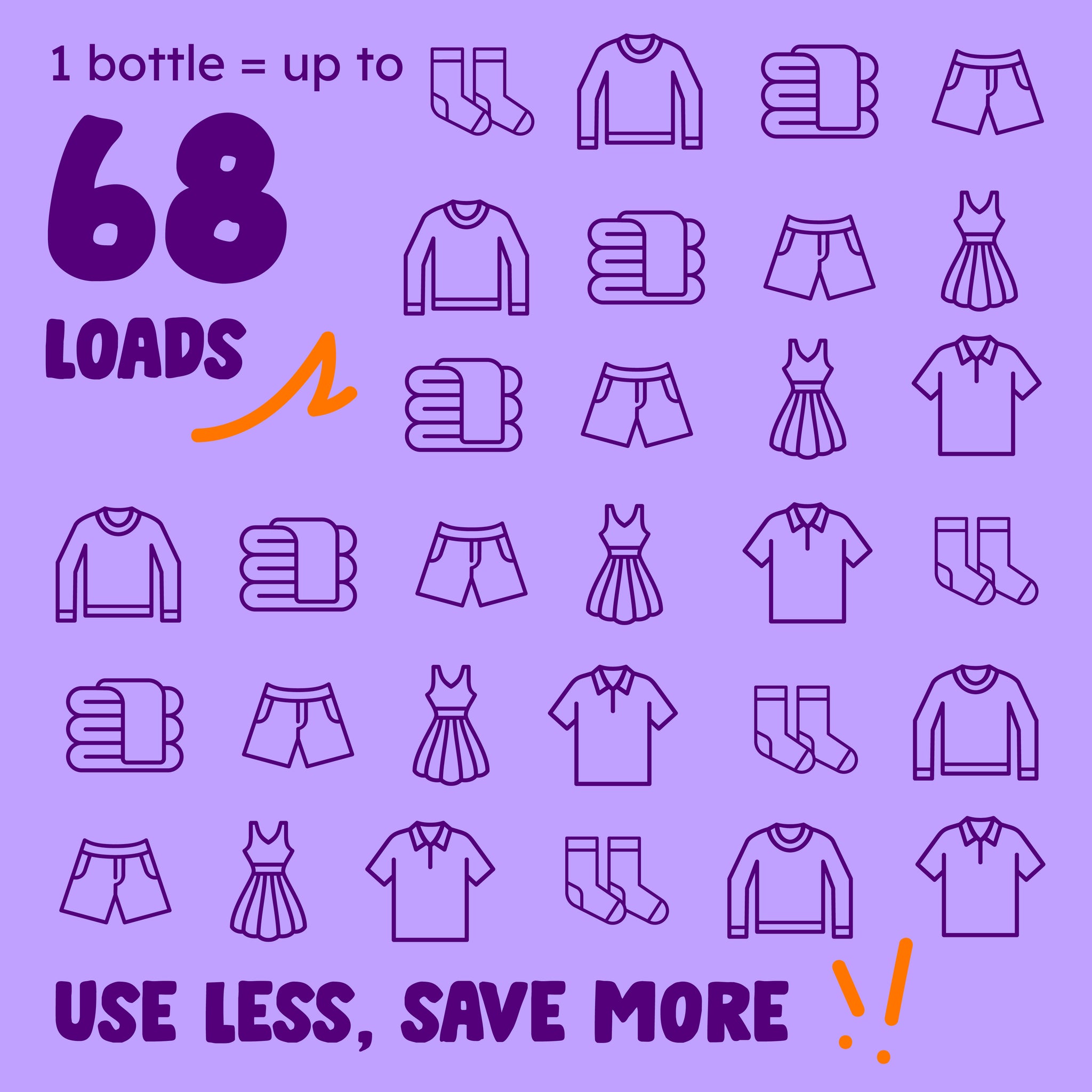 Ultra-Concentrated Lavender Fabric Softener x1