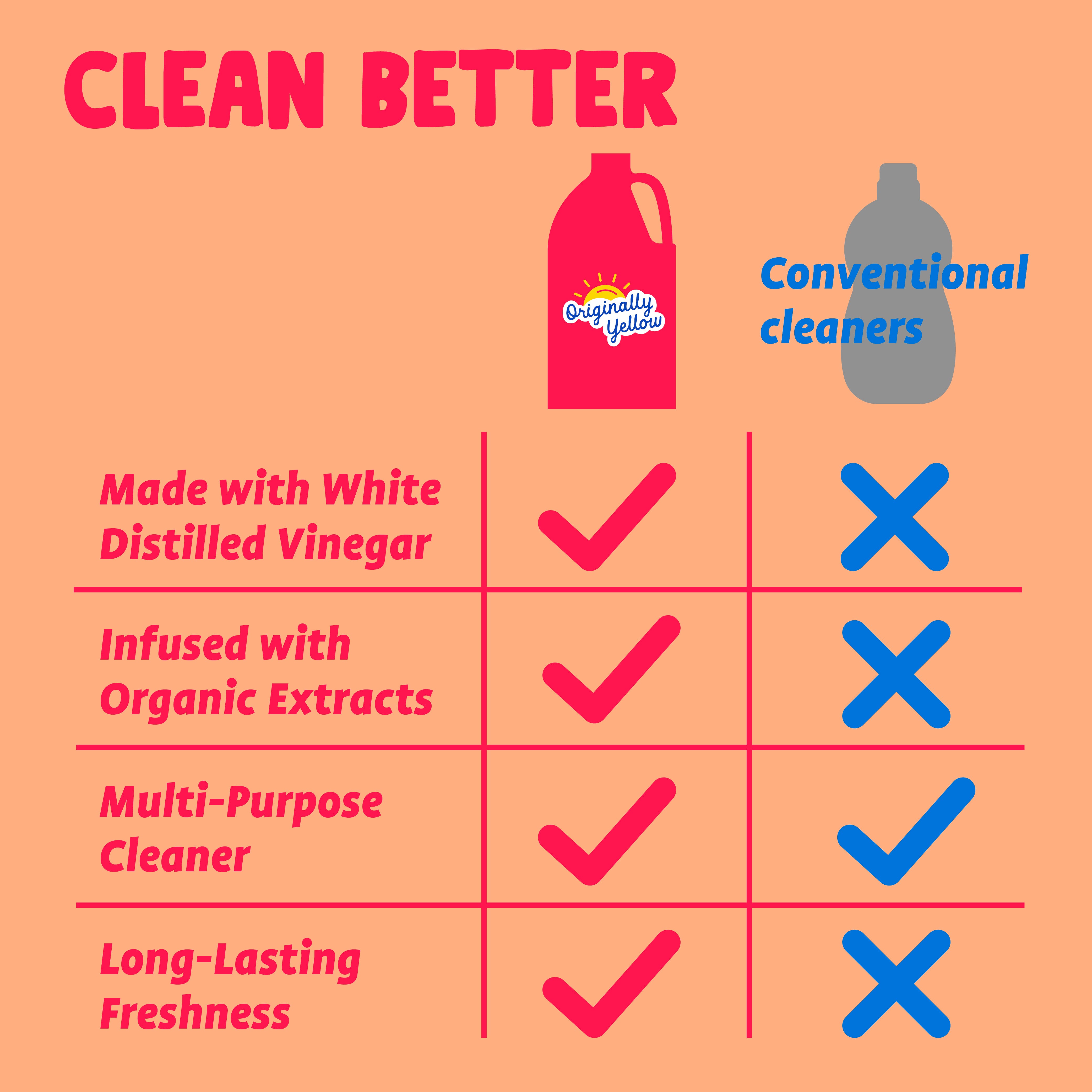 Pink Grapefruit Vinegar Cleaner | 64 oz x 2 Pack